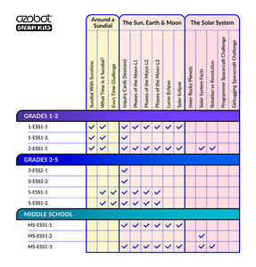 Ozogoes to the Solar System 8-pack STEAM Kit for students by Ozobot - STEM classroom kits for group learning