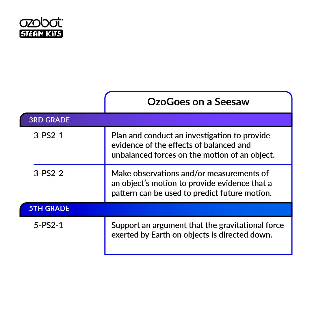 Ozogoes On A Seesaw STEAM Kit by Ozobot - hands-on engaging STEM kits