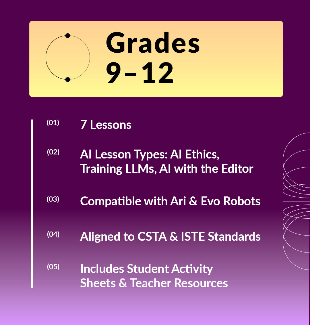Foundations of AI: AI Curriculum for Schools | Grades 5–12