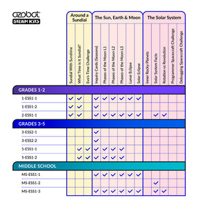 Ozogoes to the Solar System by Ozobot - best coding science stem kits for kids